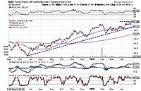 Commodity Trend Analysis & Strategic Market Reporting