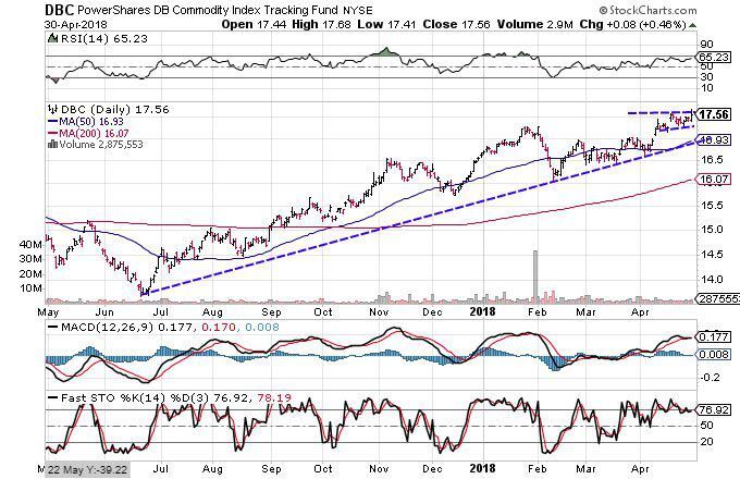 Commodity Trend Analysis & Strategic Market Reporting