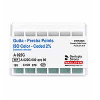 Dentsply Gutta Percha Points 2% Taper – ISO Sizes for Root Canal