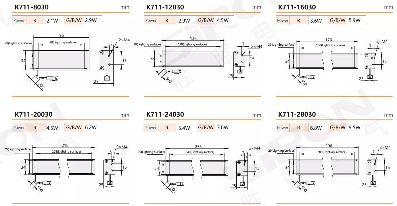 SiRON K711 Series High Uniform Bar Light Source