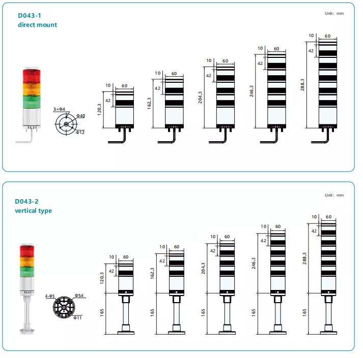 SiRON D041 Series LED Signal Lamp