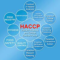 Food Safety, HACCP & Regulatory Compliance Training