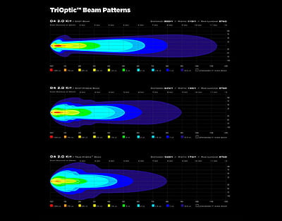 Denali Electronics D4 LED Light Pods with DataDimâ„¢ Technology Denali Electronics D4 LED Light Pods with DataDimâ„¢ Technology