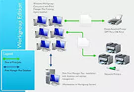 Print Manager Plus Enterprise Small Business Edition License (5 Printers/35 users) (ESD)