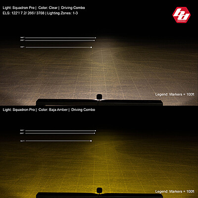 Baja Designs Squadron Pro Black LED Auxiliary Light Pod Pair - Universal