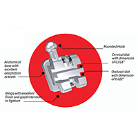 Koden Duploslot Metal Bracket 7 × 7 Kit MBT 0.022 | Orthodontic Brackets