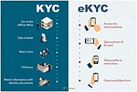 Digital Farmer Onboarding & e-KYC Services