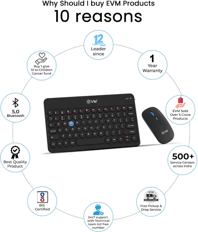 EVM WIRELESS KB & MOUSE COMBO ENARC WLKM & EWLM 360