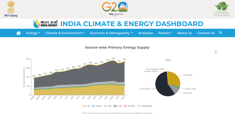 Data Analytics, Reporting & Performance Intelligence ROC Service