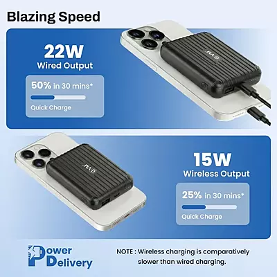 EVM Power Bank 10000mAh EnMag-17 (P0502)