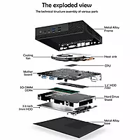 Intel N150 Mini PC – Alder Lake-N Quad Core, 4K Dual Display, Expandable RAM & Storage | SmartDeskPC