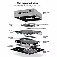 Intel i3-8109U Mini PC – 8th Gen Dual Core Processor, Iris Plus Graphics, Dual 4K Display, HDMI & Wi-Fi | SmartDeskPC