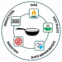 Signora Ware Fry Pan Without Lid 1450 ML (20 CM)