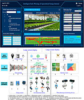 Supply Chain Disruption Risk Monitoring & Early Warning System