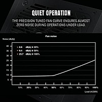 Ant Esports FG550 V2 Gold 550W Fully Modular SMPS – 80 Plus Gold  3 Years Warranty