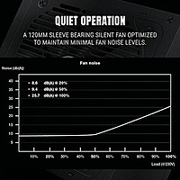 Ant Esports FG650 V2 650W Fully Modular SMPS – 80 Plus Gold 8 PCIe Connectors