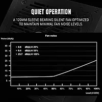 Ant Esports FG650 V2 650W Fully Modular SMPS – 80 Plus Gold 8 PCIe Connectors