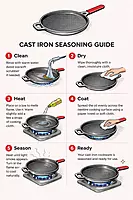 Granny Kitchen Cast Iron Tawa | Pre-Seasoned Heavy Duty Tawa with Silicone Handles