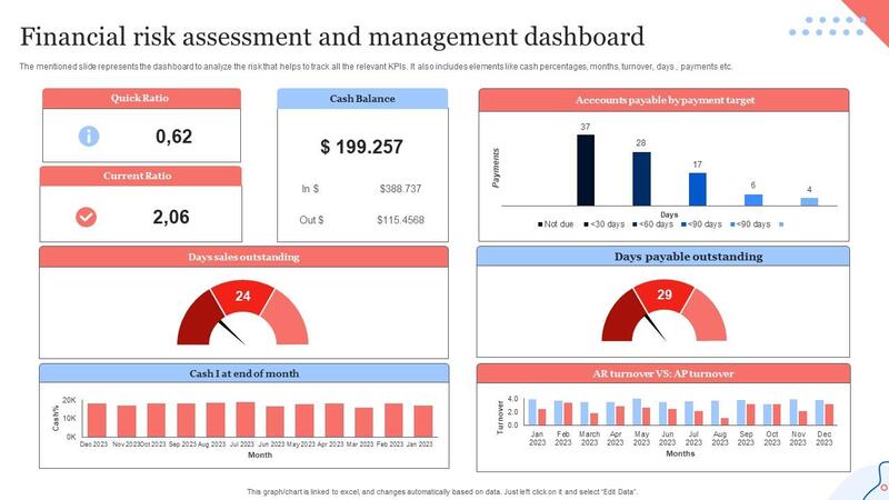 Digital Export Credit Assessment Platform
