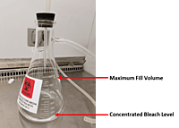 Chemical Neutralization & Culture Media Disposal Service