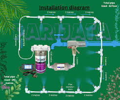 Fogging, Misting & Irrigation Retrofit & System Upgrade Service