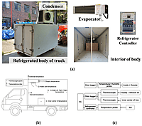 Cold Chain Monitoring IoT Solution