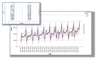 SPSS Forecasting (Module) (with 1 yr sub)