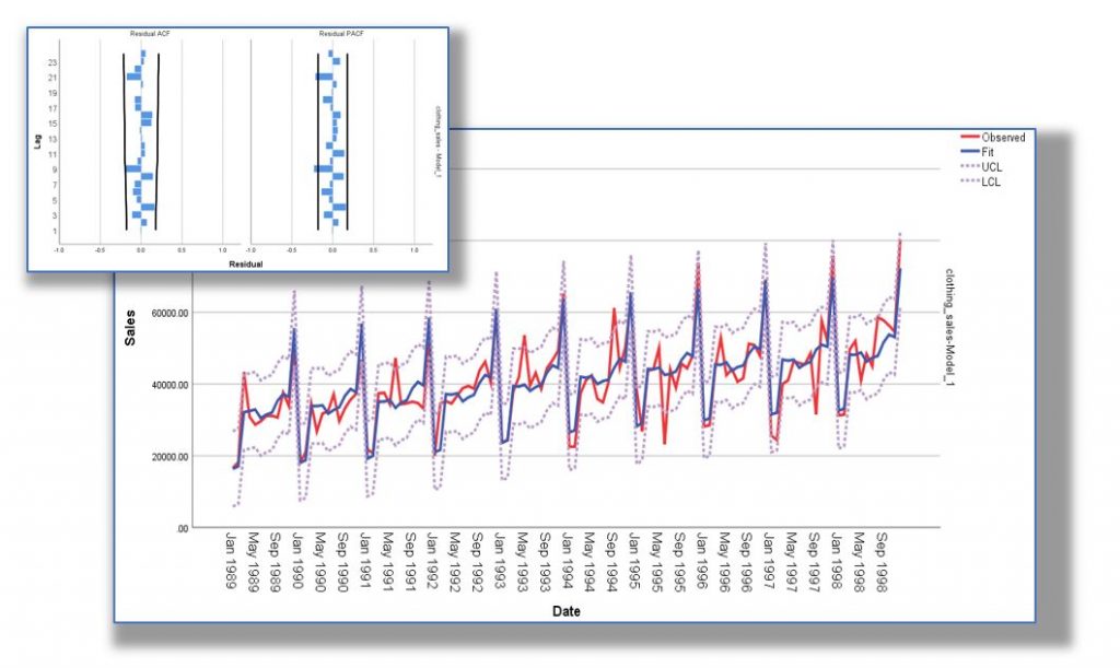 SPSS Forecasting (Module) (with 1 yr sub)