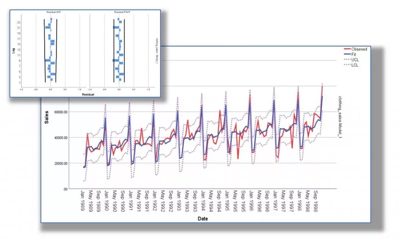 SPSS Forecasting (Module) (with 1 yr sub)