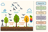 Carbon Sequestration & Sustainable Land Use Geo-Spatial Analytics Platform