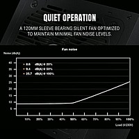 Ant Esports FP650B SMPS – 650W PSU | 80 Plus Bronze | 2 PCIe Connectors | 3 Years Warranty