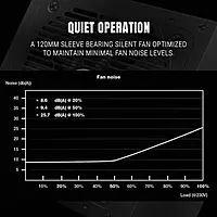 Ant Esports FP650B SMPS – 650W PSU | 80 Plus Bronze | 2 PCIe Connectors | 3 Years Warranty