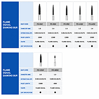 Frank Dental Flame Ogival FG Diamond Bur FO Series – Super Coarse