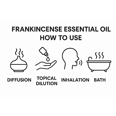 Frankincense Essential Oil – Sacred Aromatherapy for Mind, Body & Soul