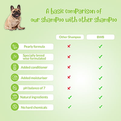 BWB FRENCH BULLDOG SHAMPOO
