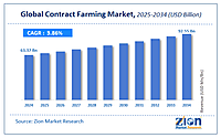 Predictive Procurement & Contract Farming Forecasting System