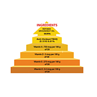Groundnut Raw oil (500 ml Per Box 20 Pieces) (1000 ml Per Box 10 Pieces)
