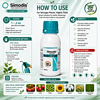 Syngenta SIMODIS® Insecticide – Isocycloseram 9.2% w/w DC | Vetrivel Agro Services