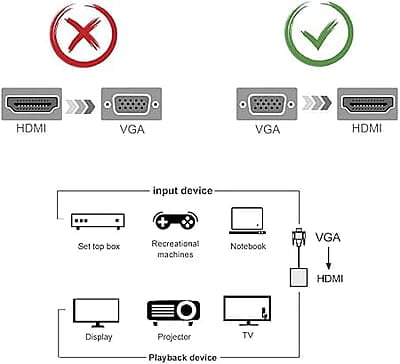 VGA to HDMI Converter Adapter 1080P (Male to Female) for Computer, Desktop, Laptop, PC, Monitor, Projector