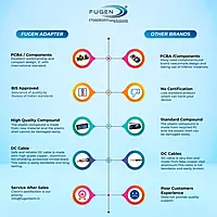 Fugen 65W Laptop Charger for HP 15-ac Series 19V 3.33A | Ultra Blue Tip Adapter