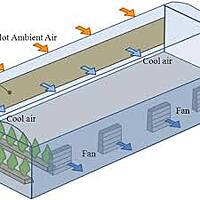 Greenhouse Equipment Leasing Services