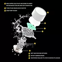 Ant Esports ICE-240 ARGB Liquid Cooler – 240mm AIO | Dual 120mm Fans | White