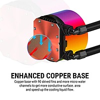 Ant Esports ICE Chroma 360 ARGB Liquid Cooler – 360mm AIO | Triple 120mm Fans