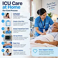 ICU Care at Home