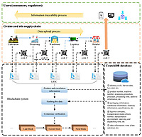 Collateral Management & Stock Audit Services