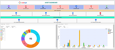 Asset Tracker