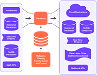 AI-Based Demand–Supply Synchronization System
