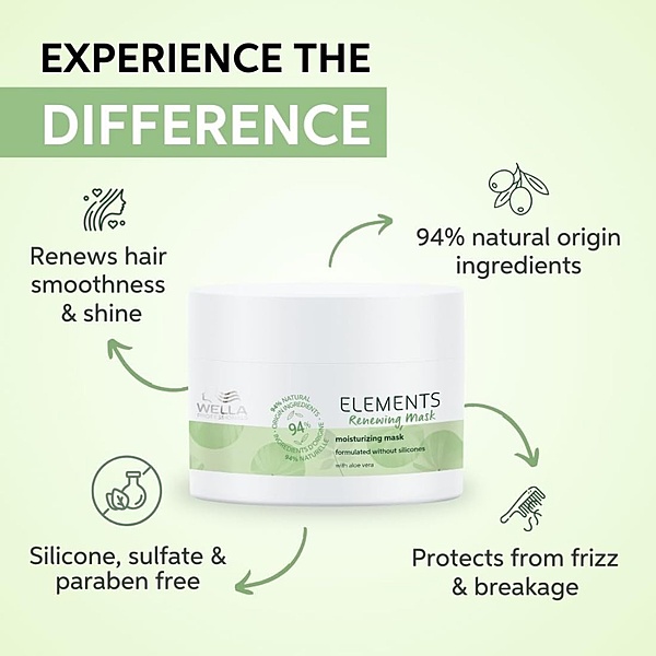 Wella Professionals Elements Mask 250 ml