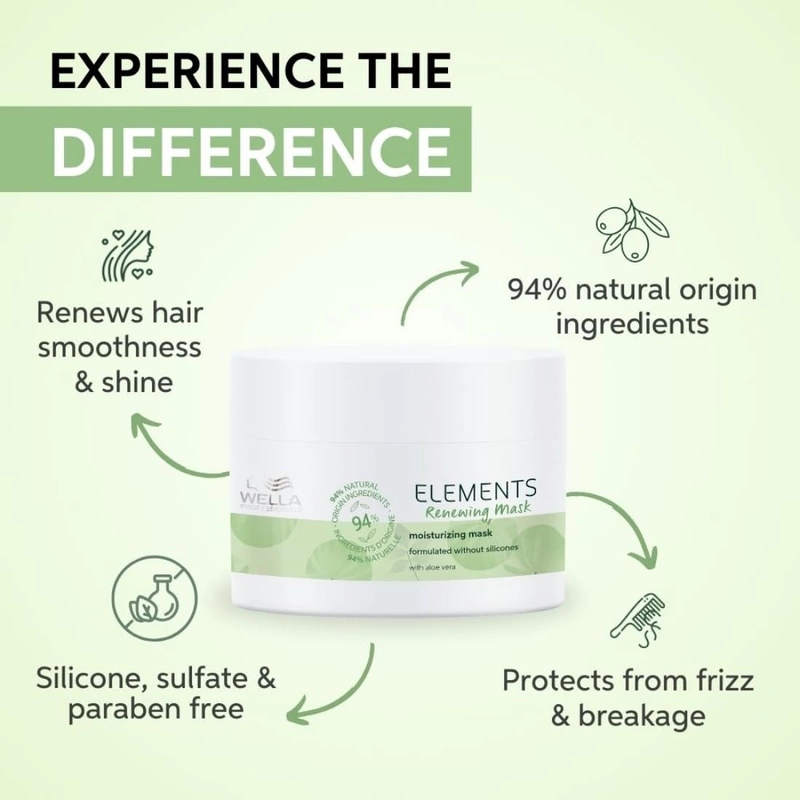 Wella Professionals Elements Mask 250 ml