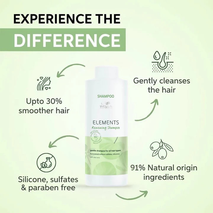 Wella Professionals Elements Shampoo 1000 ml